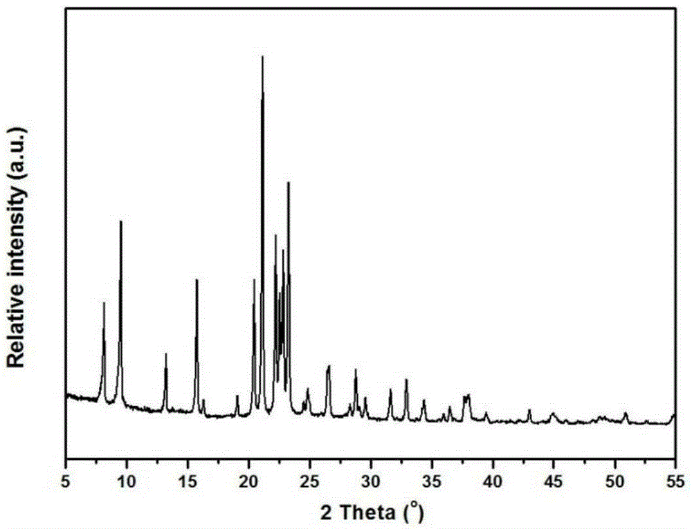 Silicoaluminophosphate Composite Molecular Sieve And Preparation Method ...