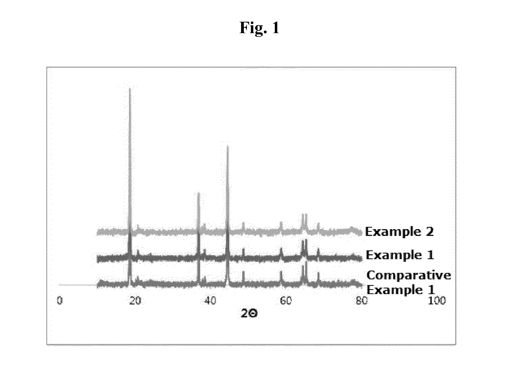 Method for manufacturing anode active material for lithium secondary battery, anode active material for lithium secondary battery manufactured thereby and lithium secondary battery using same