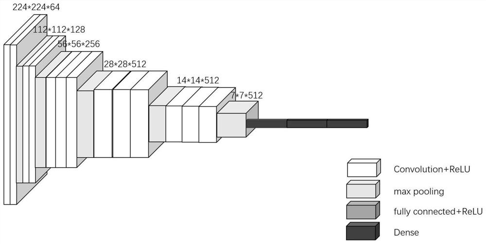 Thyroid nodule recognition model training method and system based on parameter migration