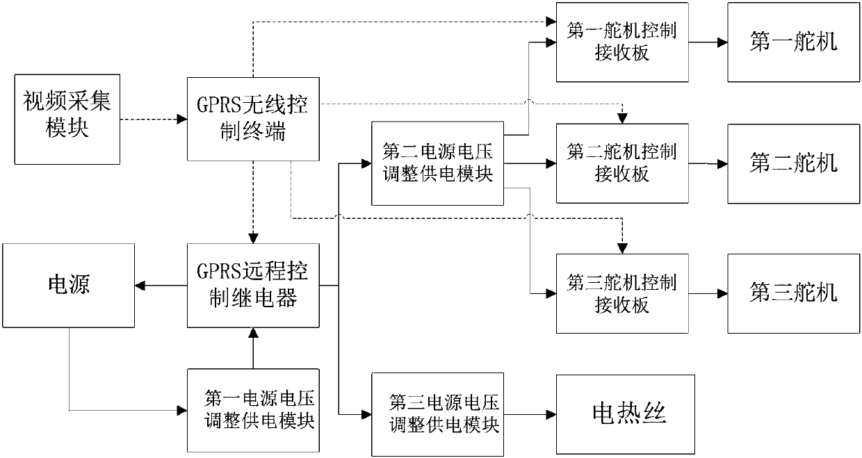 Foreign matter removal control method and device of power transmission line