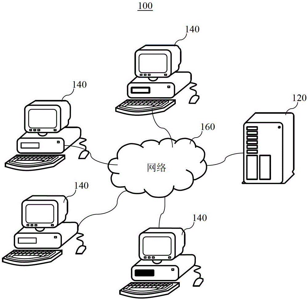 Collaborative document processing system and method