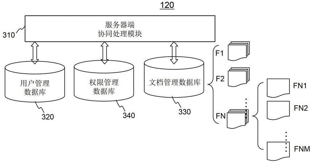 Collaborative document processing system and method