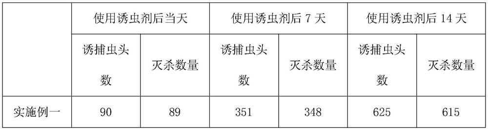 Prevention and control method for grassland spodoptera exigua