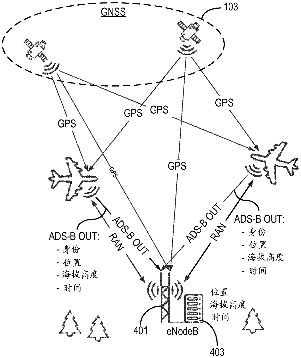 In-flight cellular communications system coverage of mobile communications equipment located in aircraft