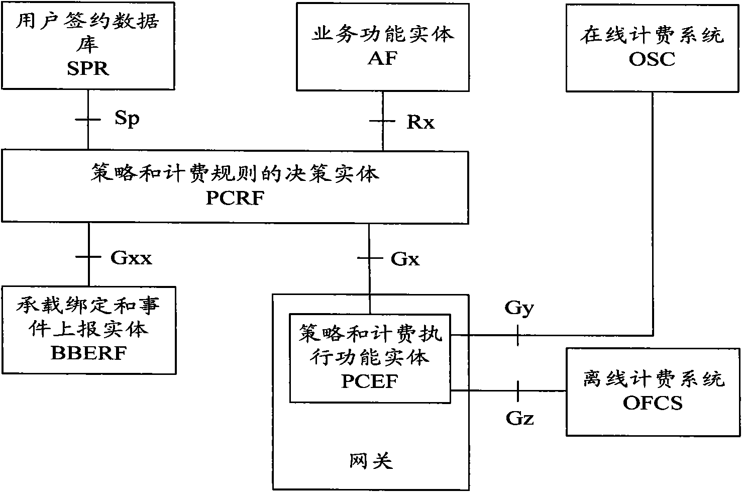 Consumption monitoring method and system