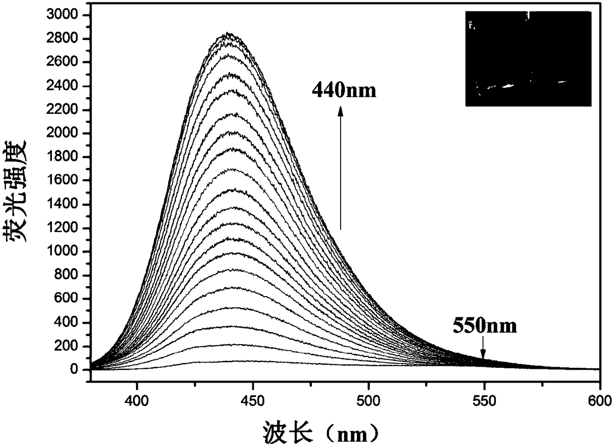 A kind of carbazole fluorescent probe for measuring clo- and its preparation method and application