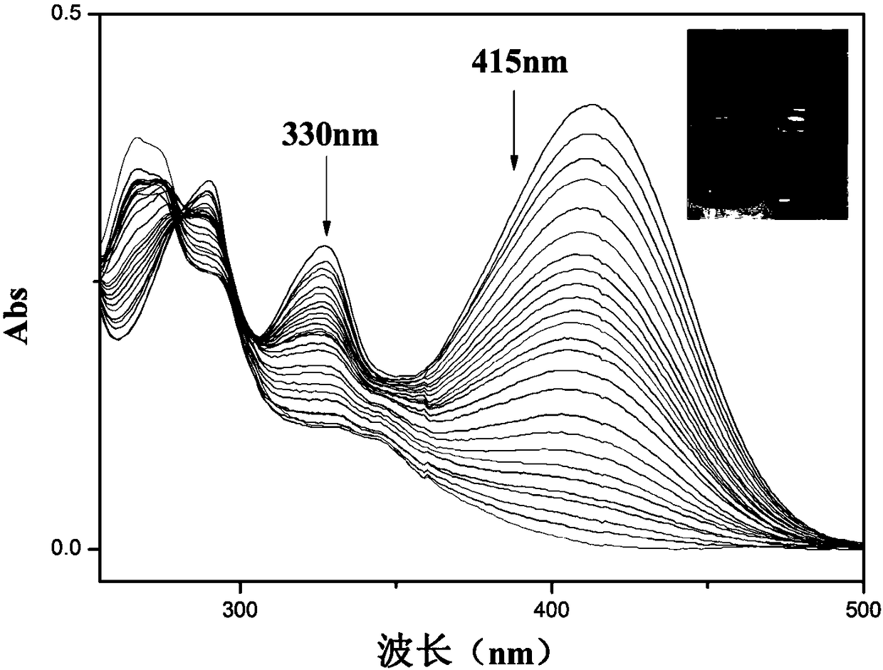 A kind of carbazole fluorescent probe for measuring clo- and its preparation method and application