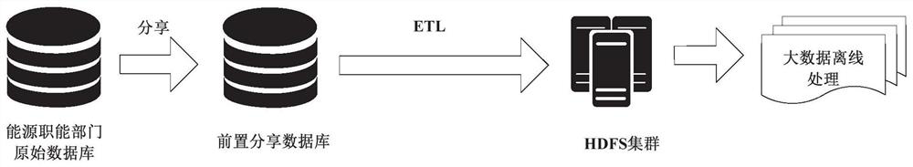 Supervision system and method based on energy big data