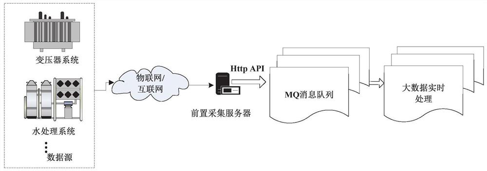 Supervision system and method based on energy big data