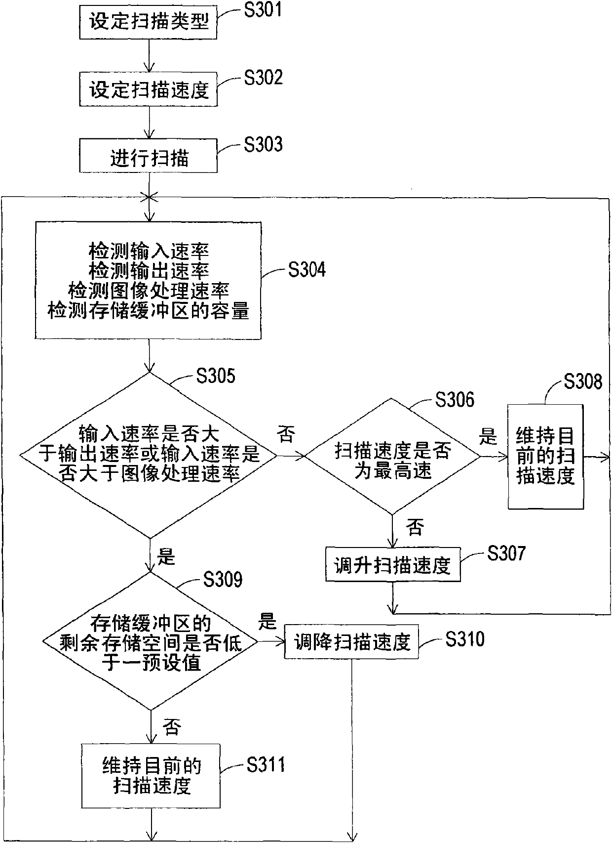 Scanning speed adjusting method and scanning system