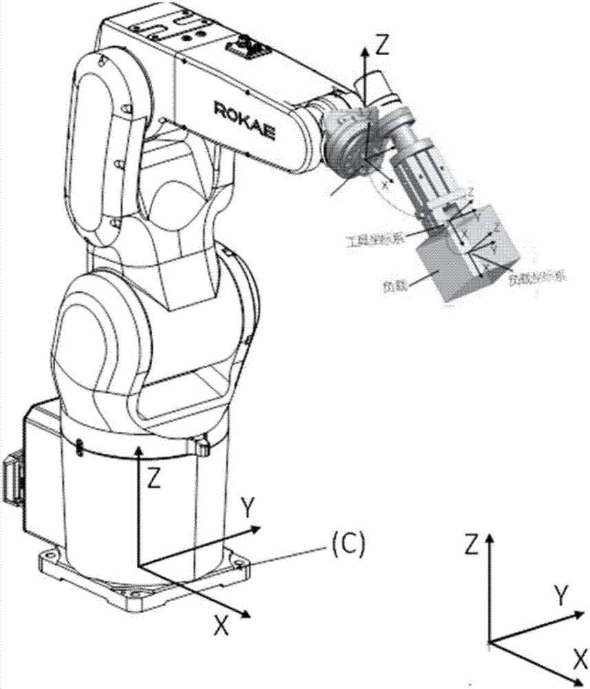 Parameter identification method for load dynamics of industrial robot independent of body dynamic parameter