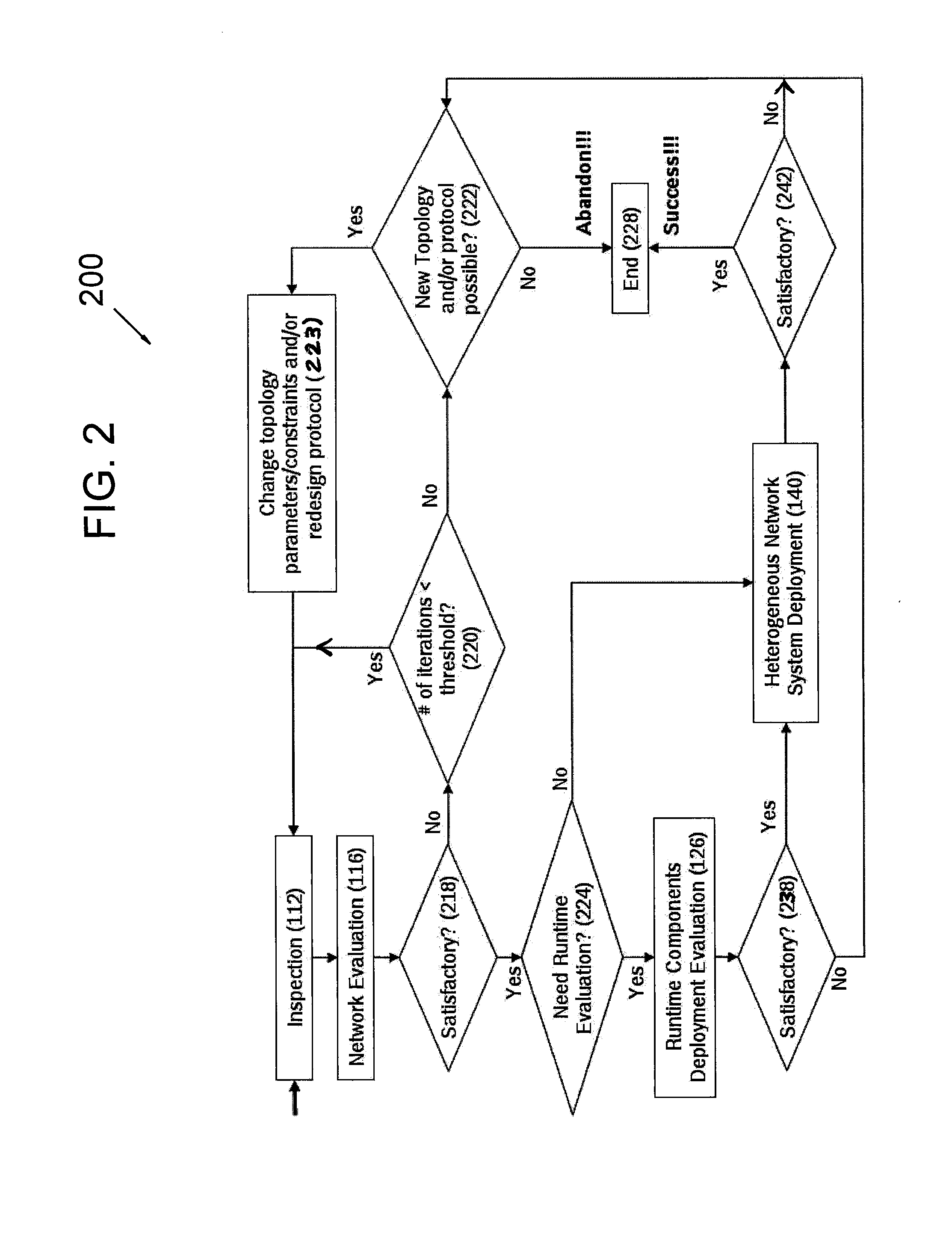 Method and system for deploying and evaluating networks in indoor environments