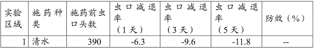 Agricultural insecticidal composition and application thereof