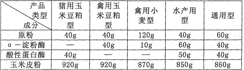 Feeding solid complex enzyme and preparation method thereof