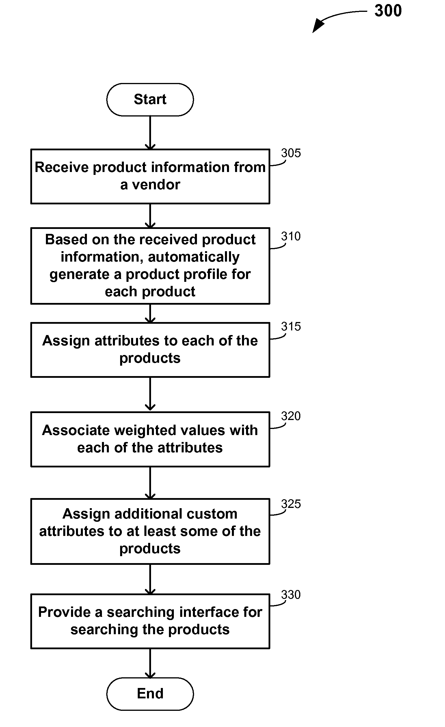 Methods and systems for dynamically generating personalized shopping suggestions