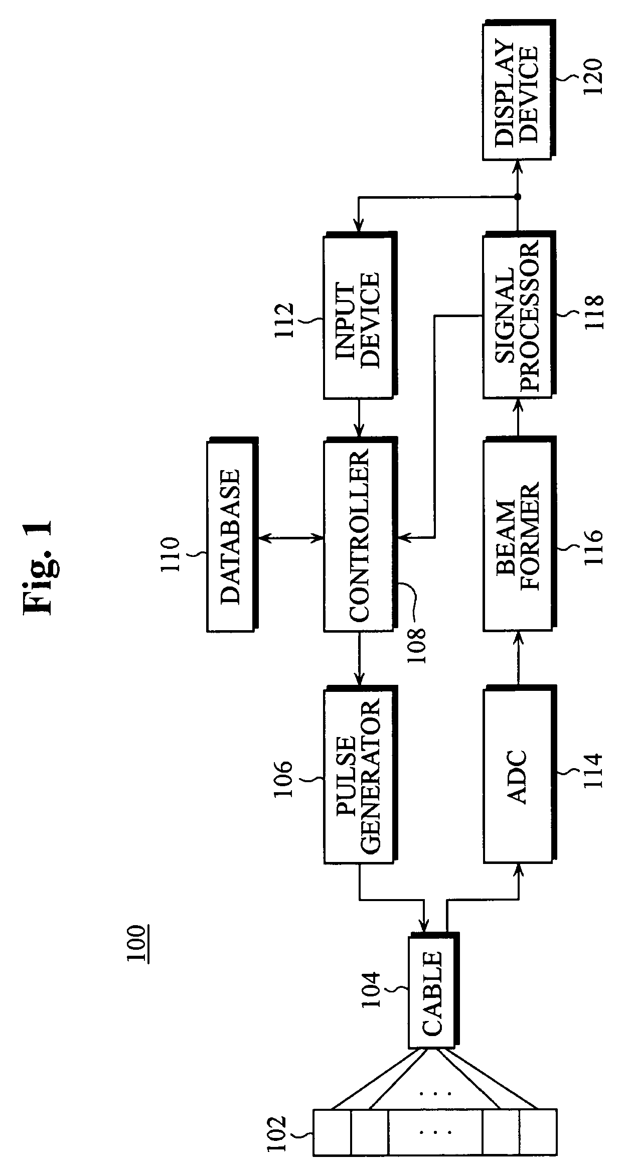 Ultrasound imaging apparatus having a function of selecting transmit focal points and method thereof