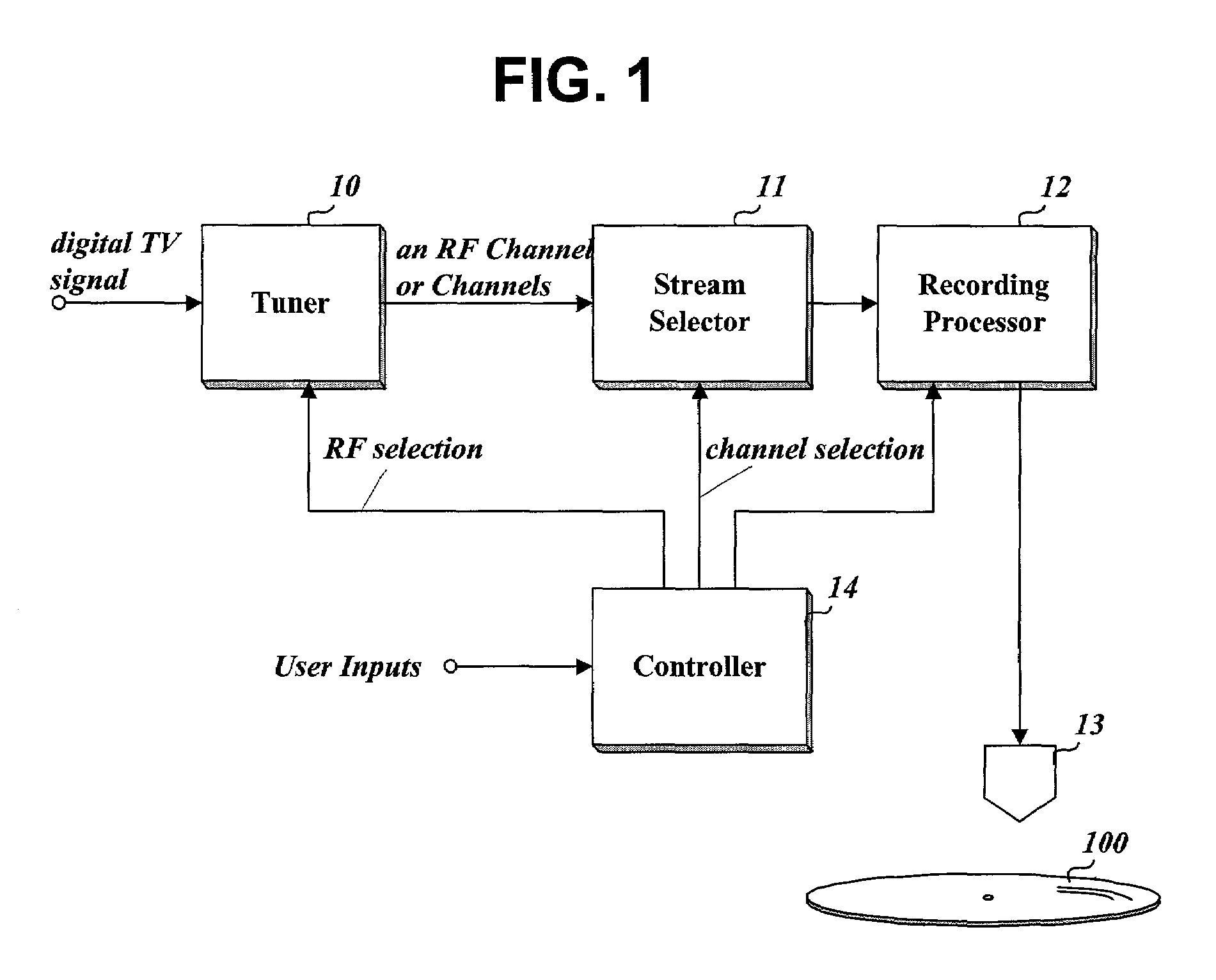 Method and apparatus of recording a multi-channel stream, and a recording medium containing a multi-channel stream recorded by said method