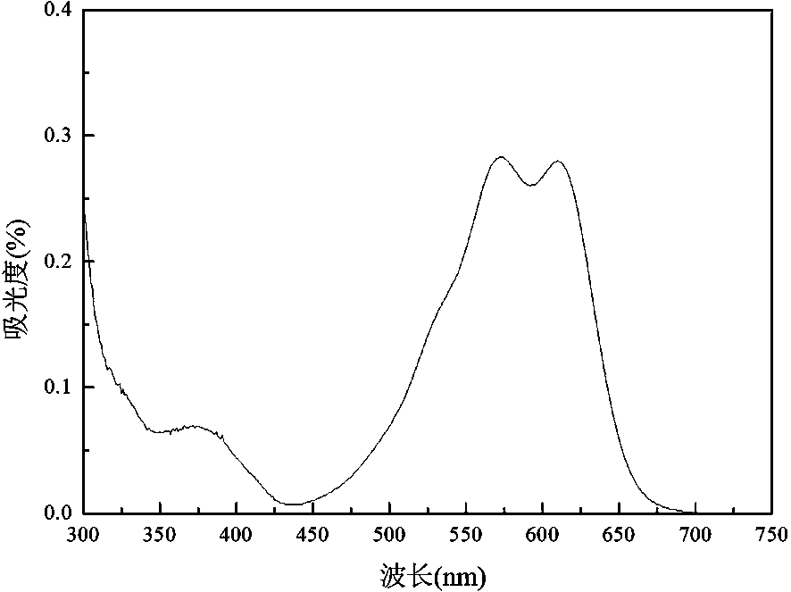 Blue anthraquinone active disperse dye and preparation method thereof