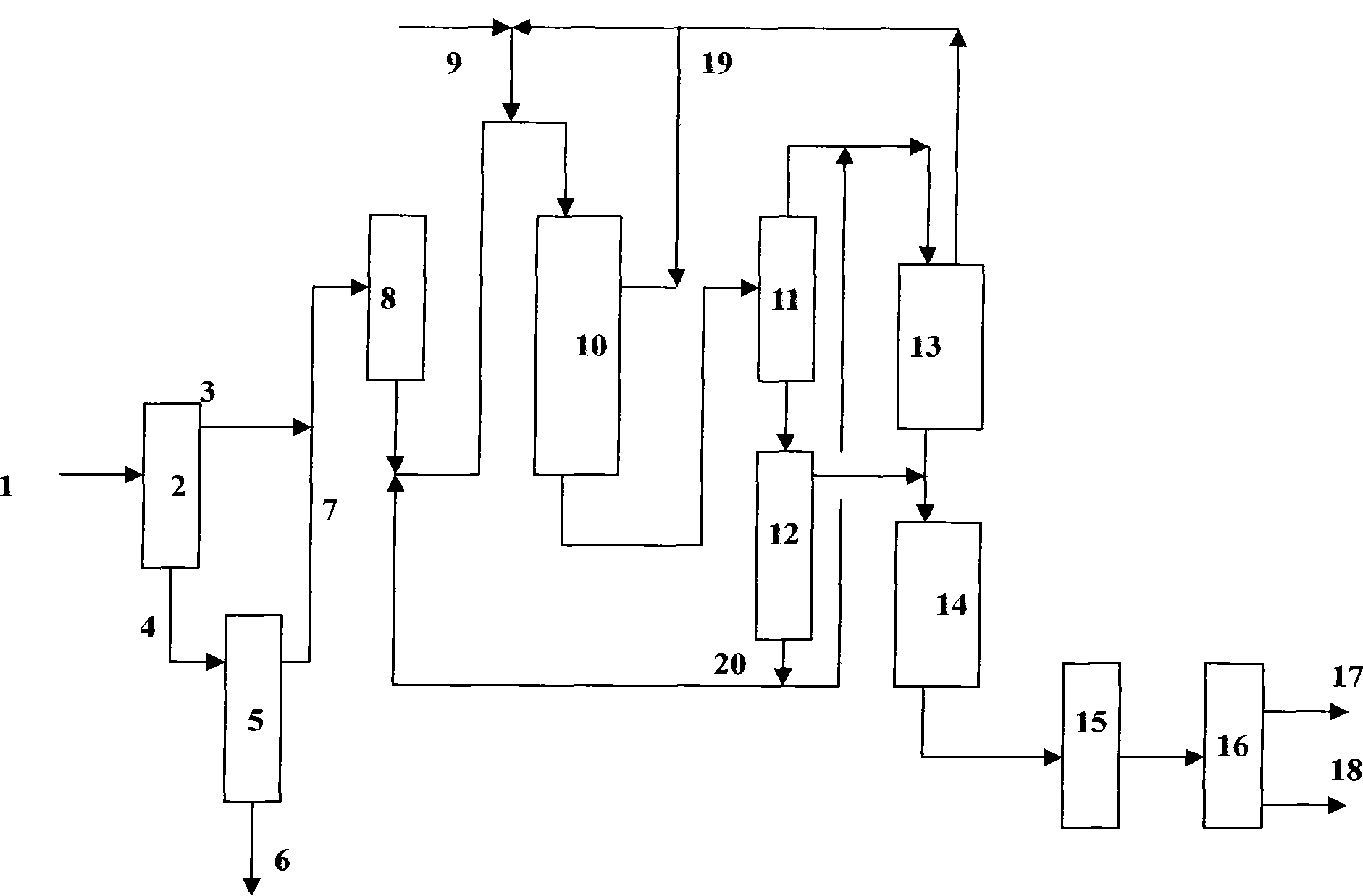 Method for processing ethylene tar