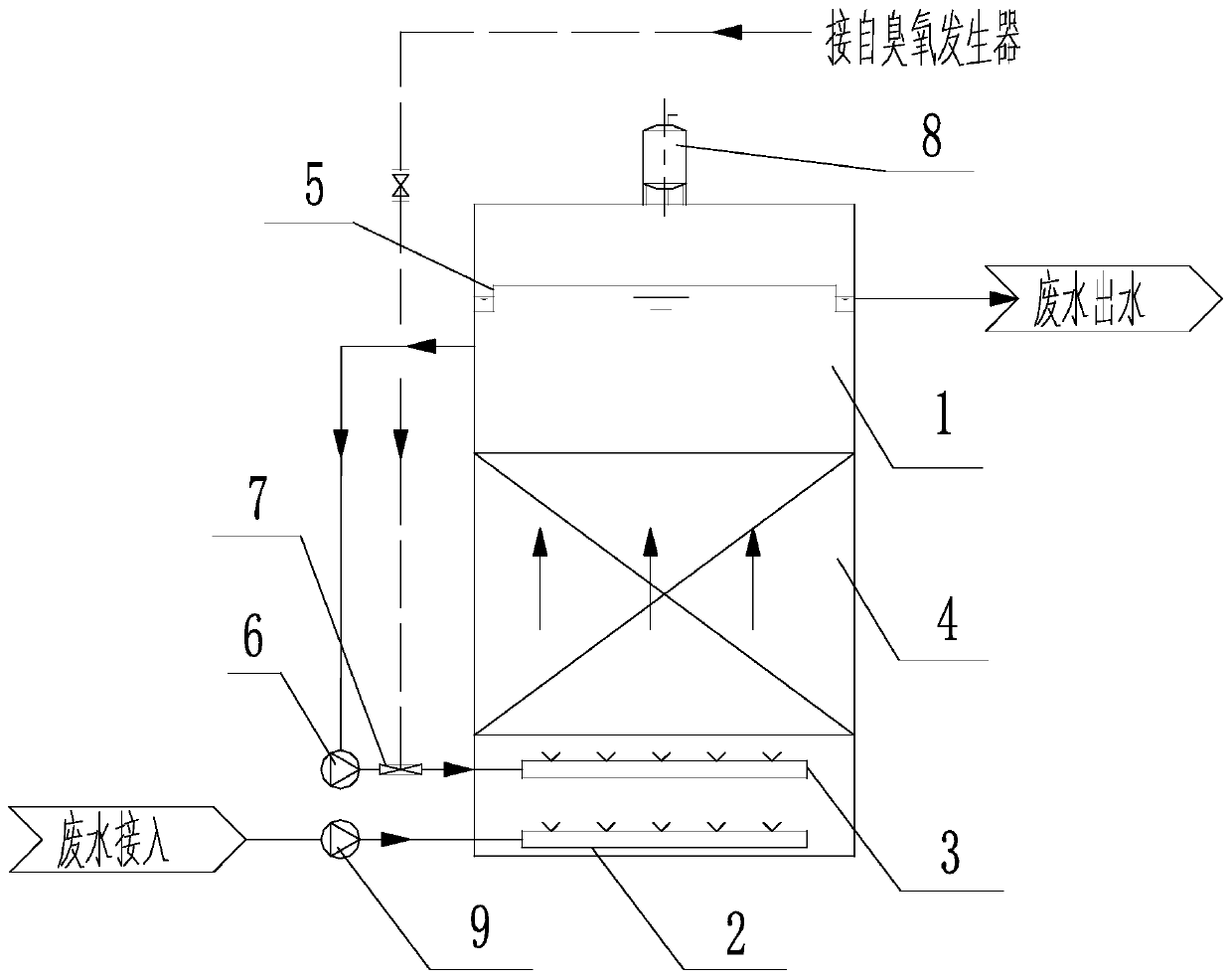 Wastewater treatment ozone catalytic oxidation reactor