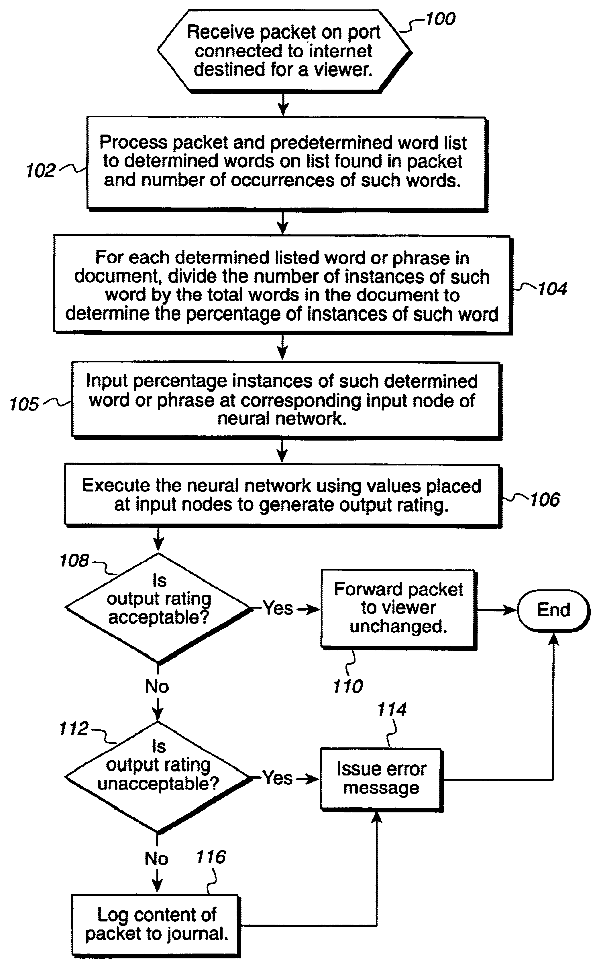 Method, system, and program for filtering content using neural networks
