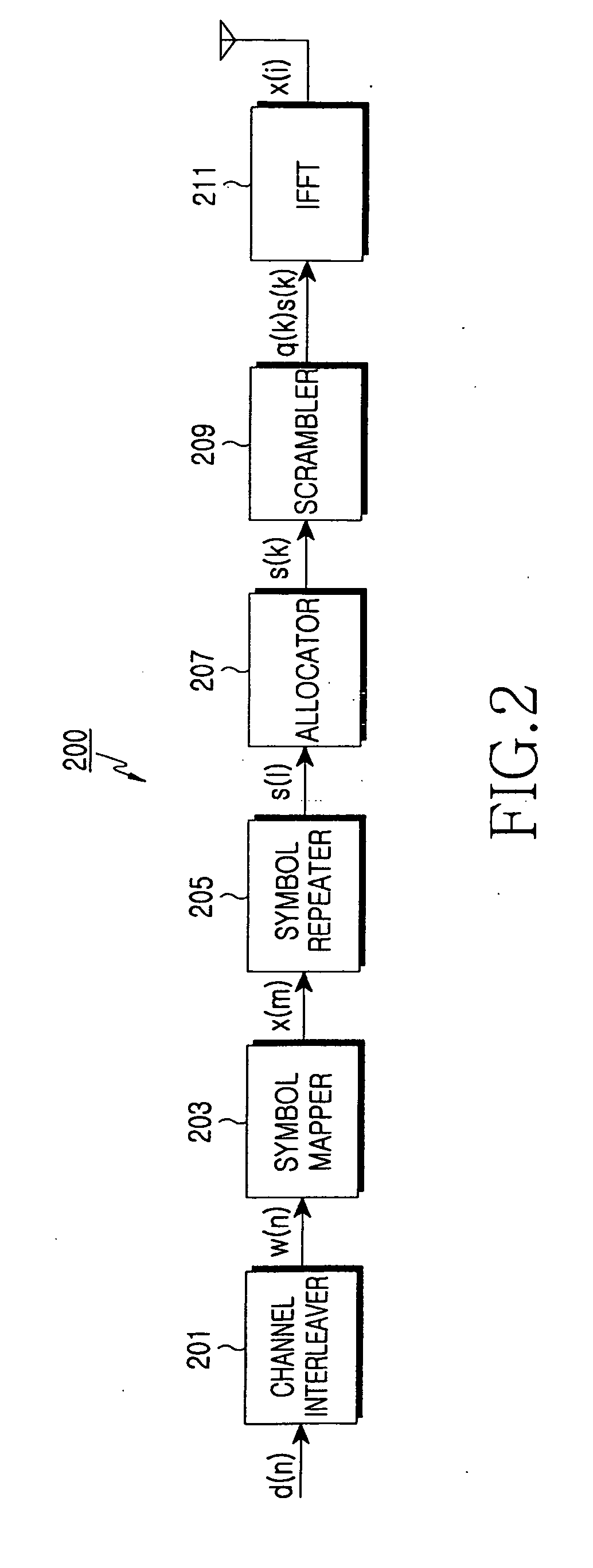 Method and apparatus for canceling neighbor cell interference signals in an orthogonal frequency division multiple access system