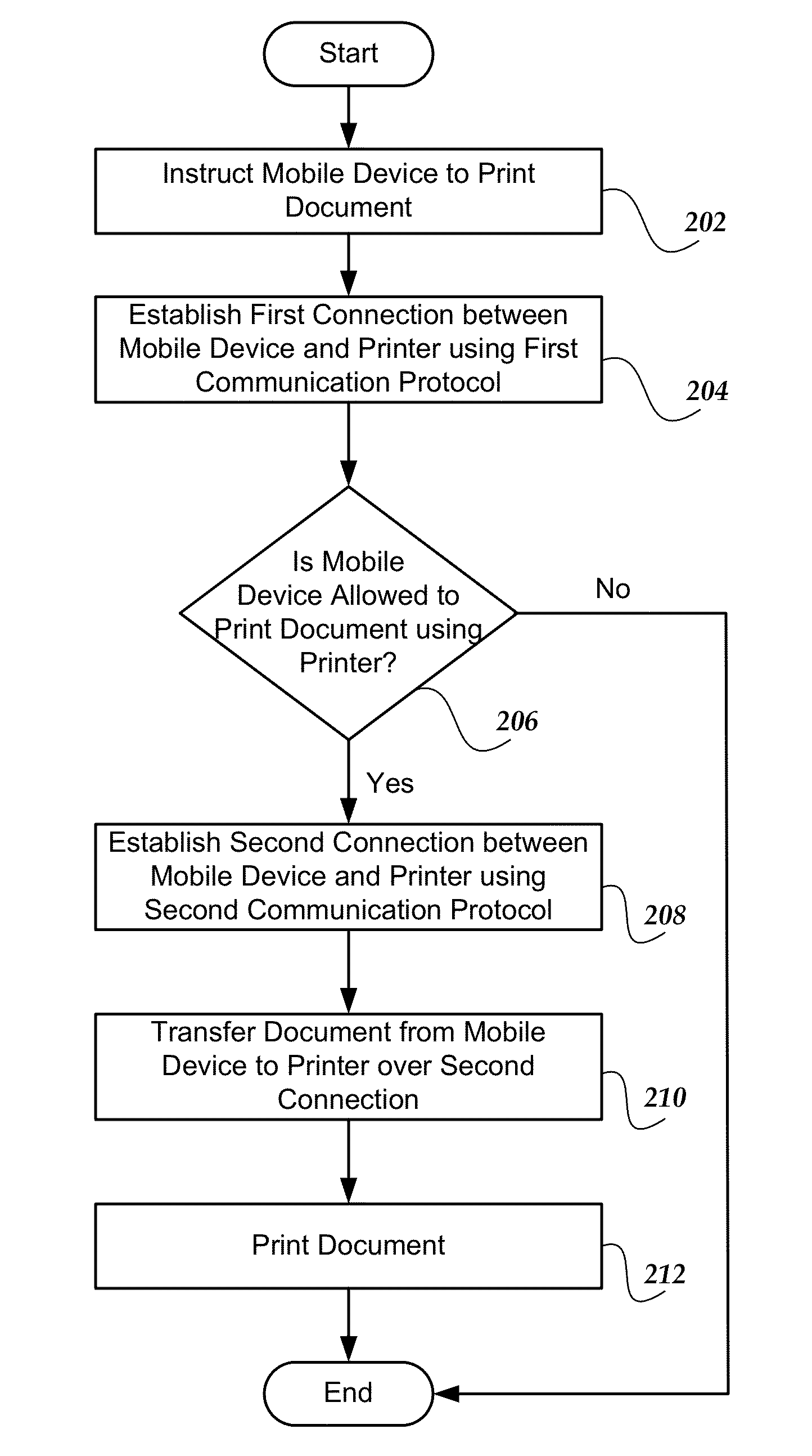 Systems and methods for printing documents using a mobile device