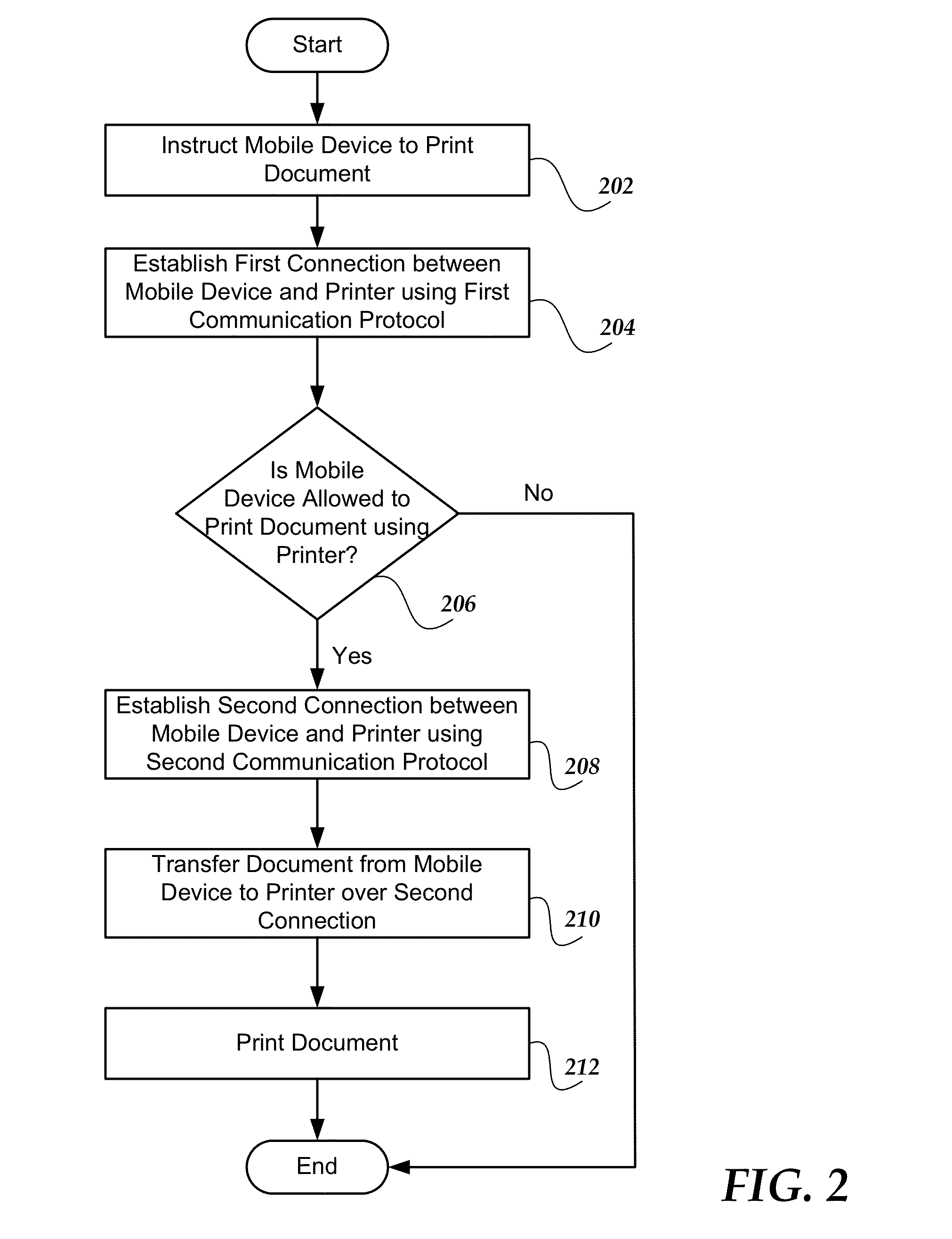 Systems and methods for printing documents using a mobile device