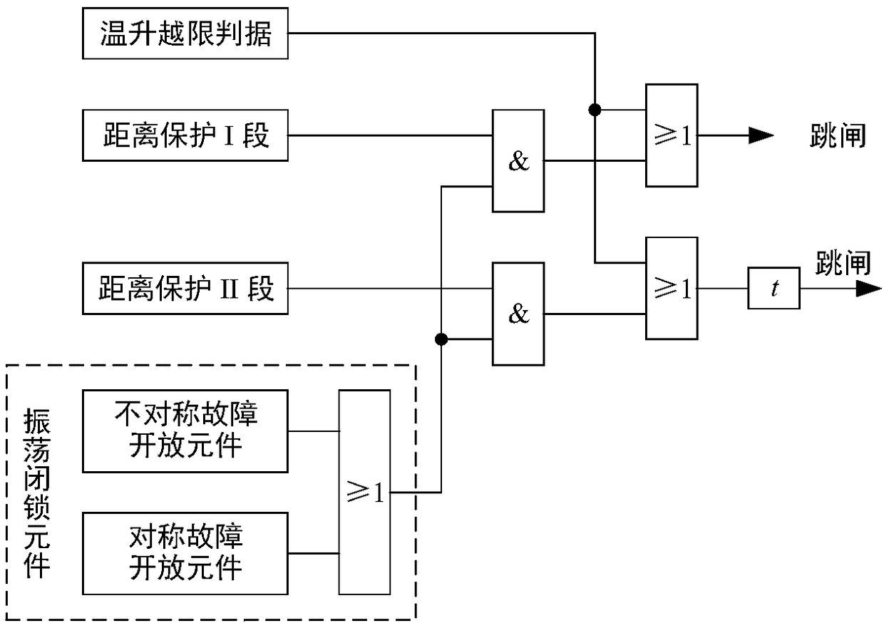 Temperature safety warning and protection method for power transmission line of power system during oscillation period