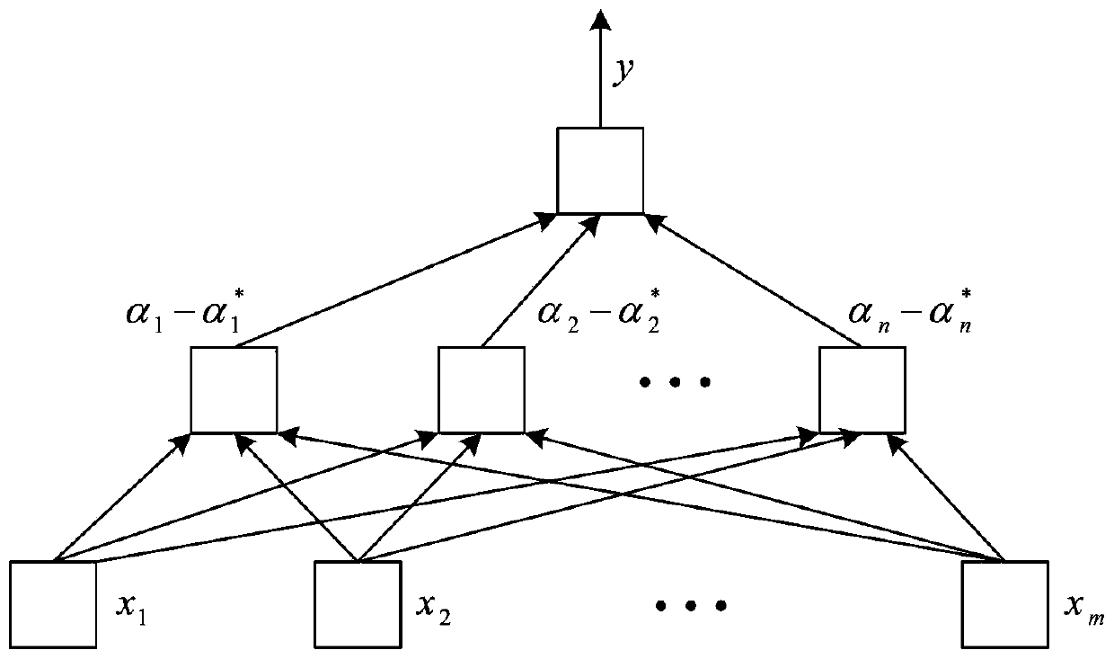 Power consumer electricity consumption behavior prediction method and prediction system