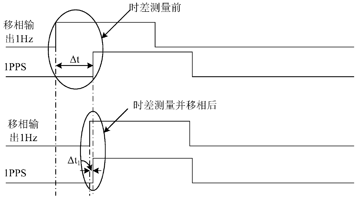 Soc chip structure applied to chip atomic clock control system