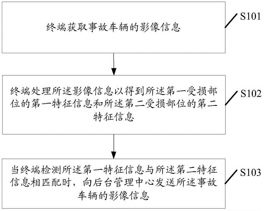 Image information processing method and related apparatus