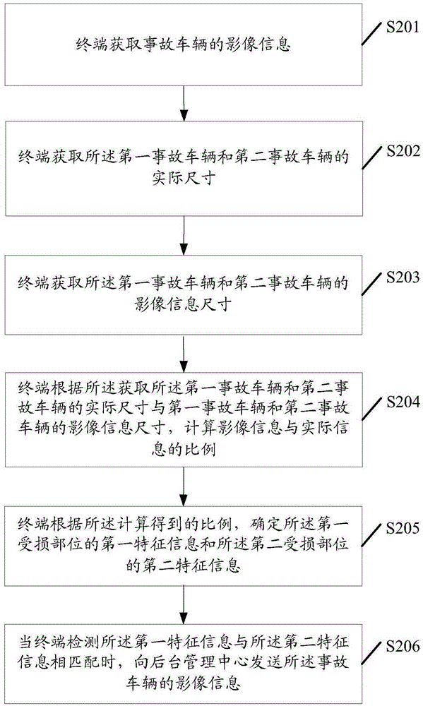 Image information processing method and related apparatus