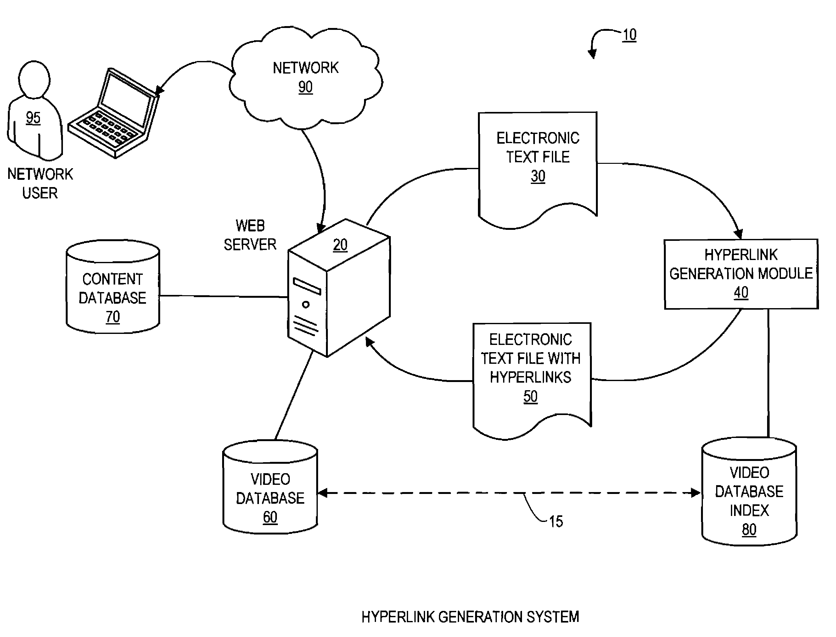 Systems and methods for dynamically creating hyperlinks associated with relevant multimedia content