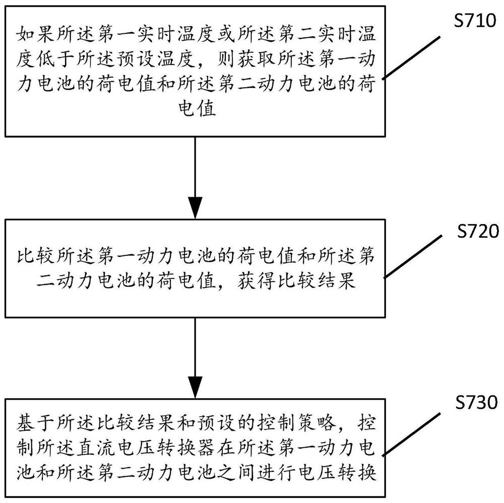 A power battery self-heating method and its system and automobile