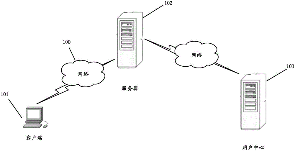 Security authentication method, security authentication device and security authentication system for API calling