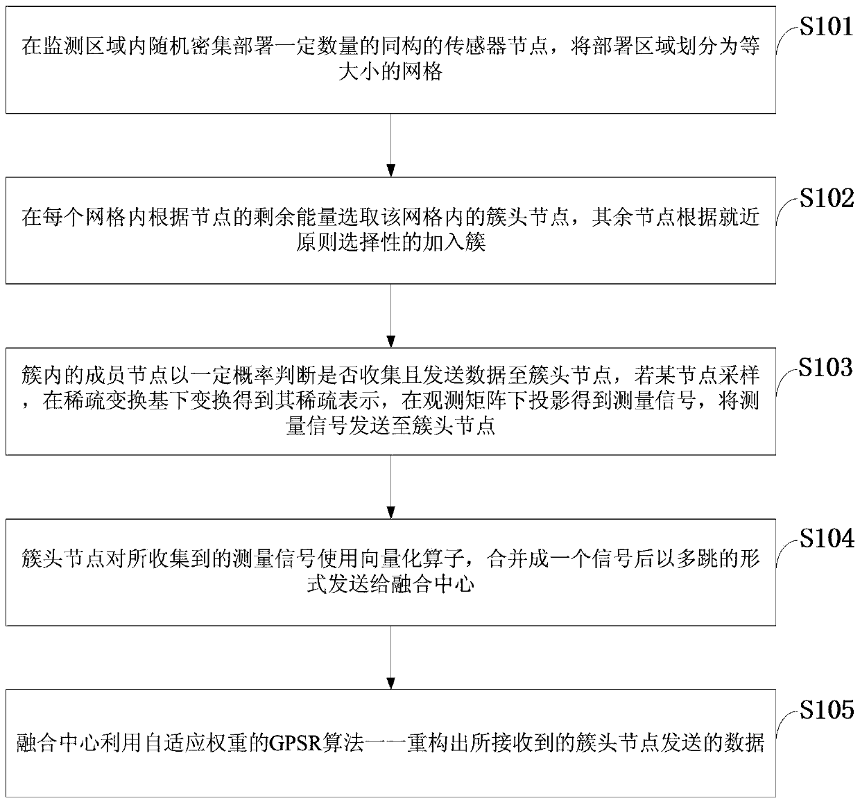 A Data Aggregation Method Based on Compressed Sensing in Wireless Sensor Networks