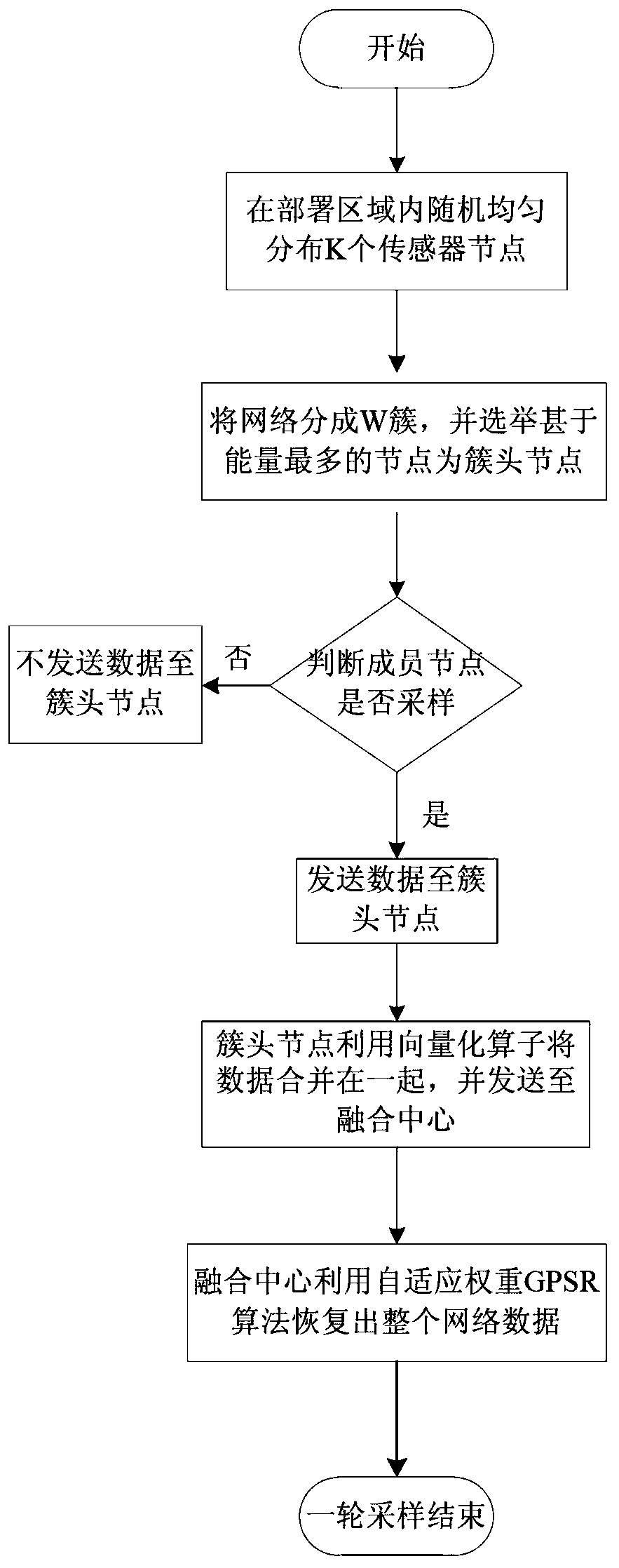 A Data Aggregation Method Based on Compressed Sensing in Wireless Sensor Networks