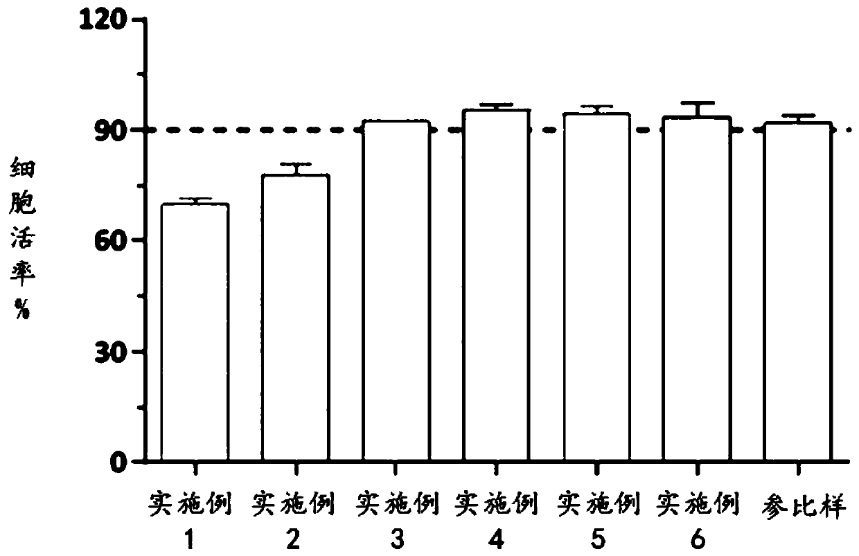 Human umbilical cord mesenchymal stem cell injection, preparation method and application thereof