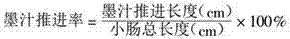 Traditional Chinese medicine composition for enhancing digestion and absorption capacity of intestines and stomach and preparation method thereof