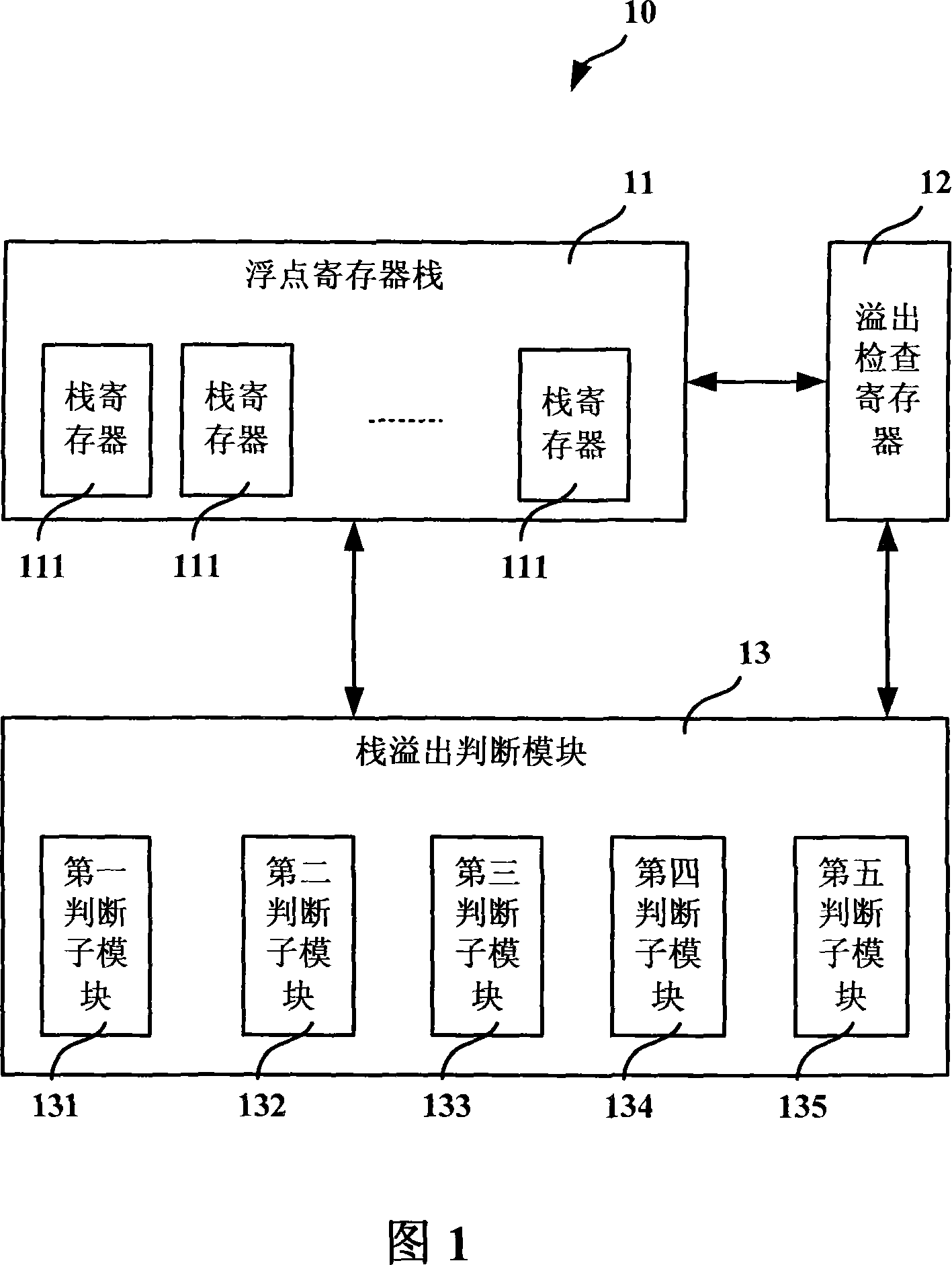 Apparatus and method for checking floating point stack overflow on non-CISC processor