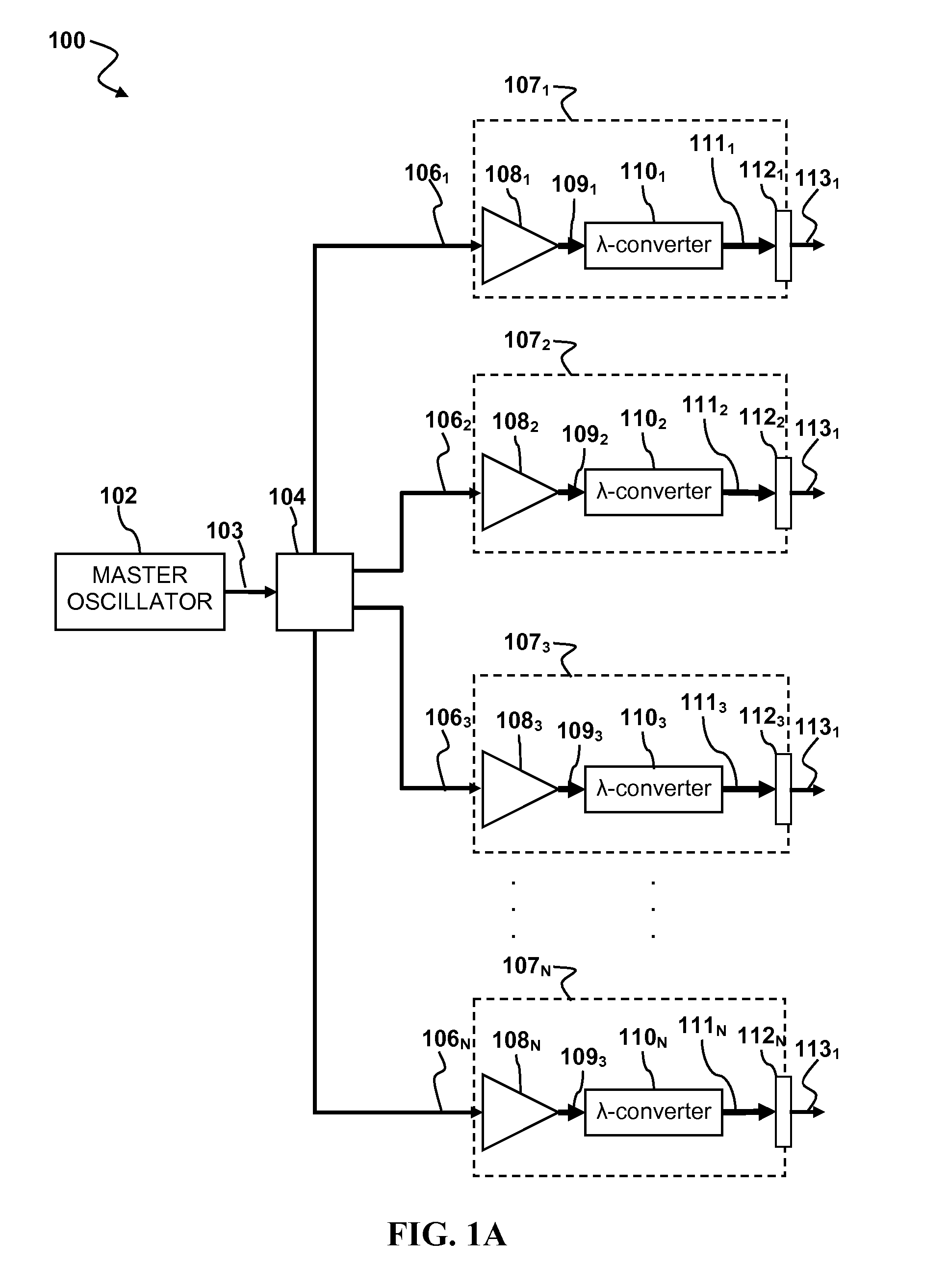 Laser apparatus having multiple synchronous amplifiers tied to one master oscillator
