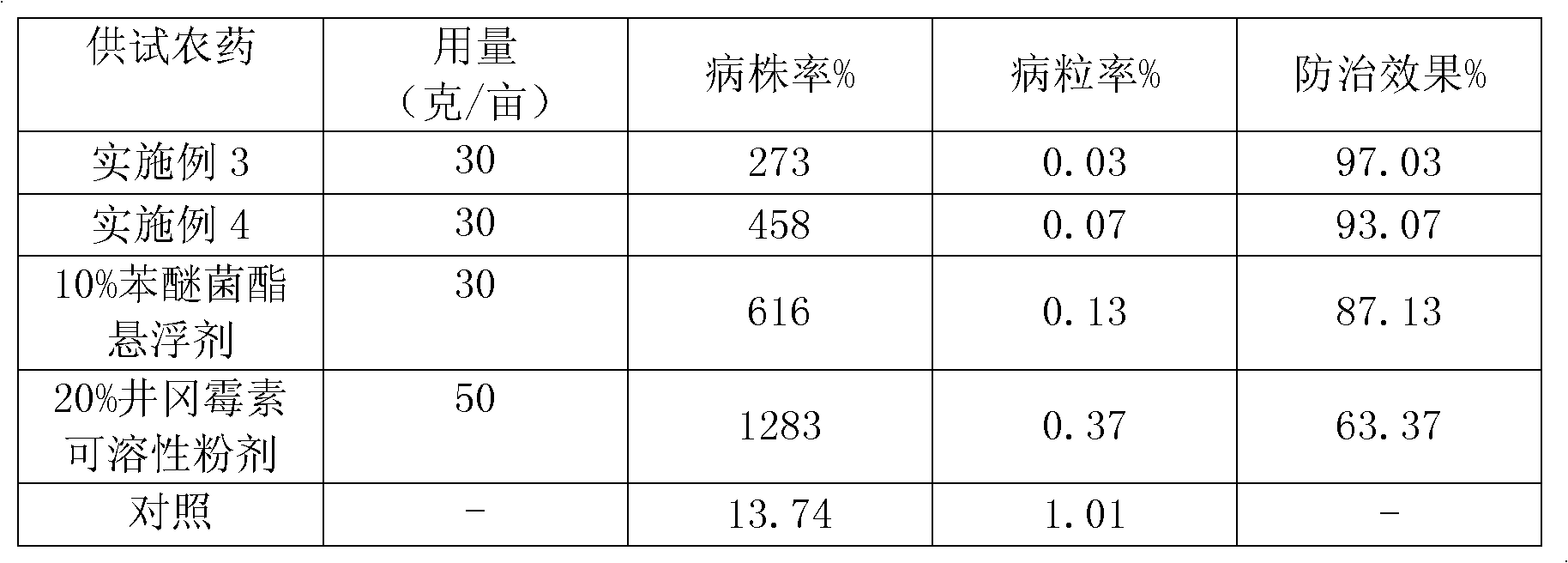 Bactericide containing benzene kresoxim-methyl and validamycin A