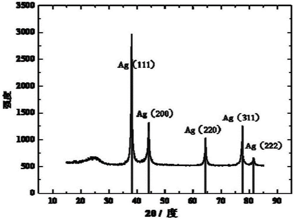 A kind of ag/go/c catalyst and its preparation and application
