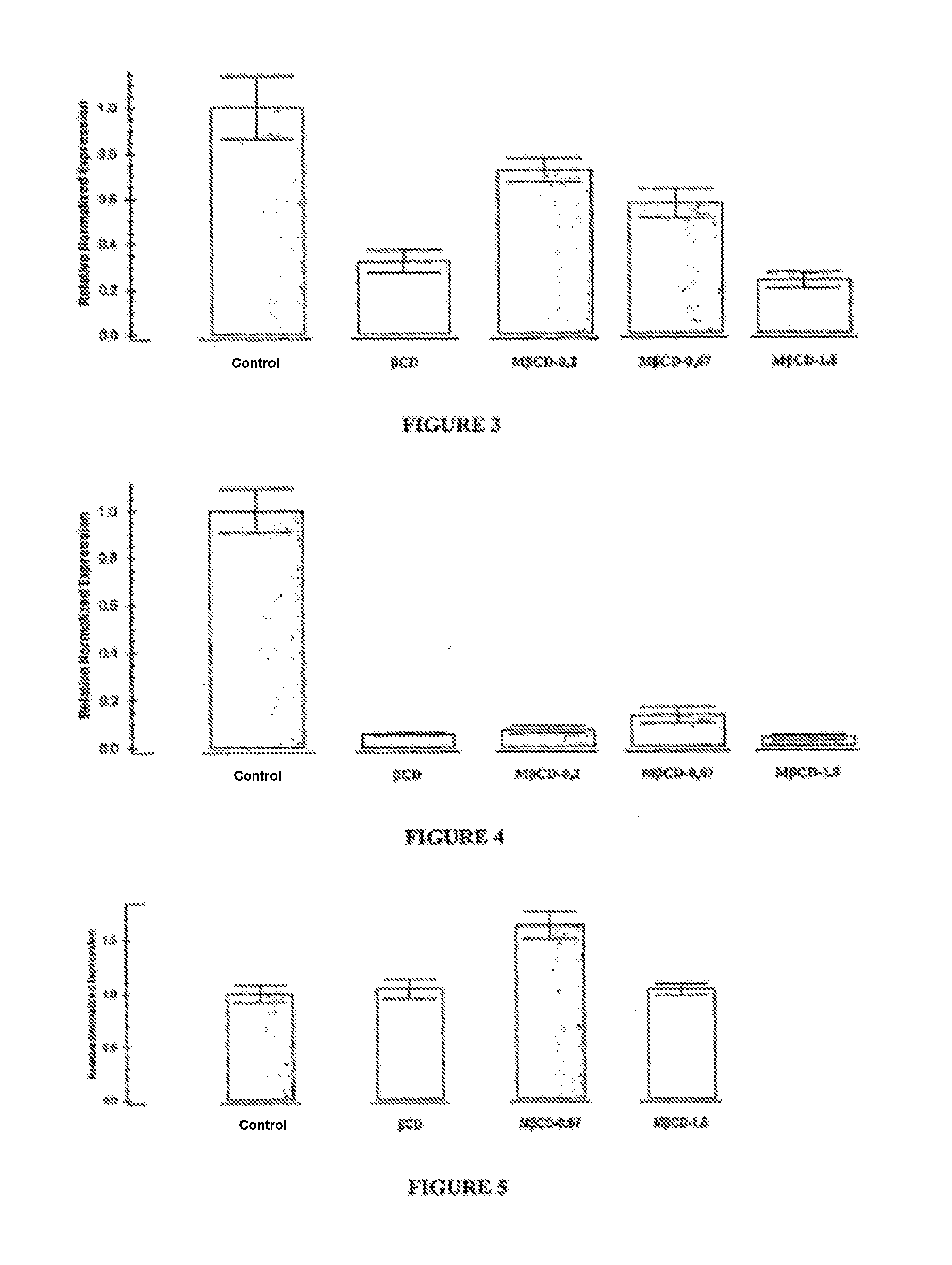 Compositions based on methyl cyclodextrins for the treatment and/or prevention of diseases by increasing the hdl cholesterol level