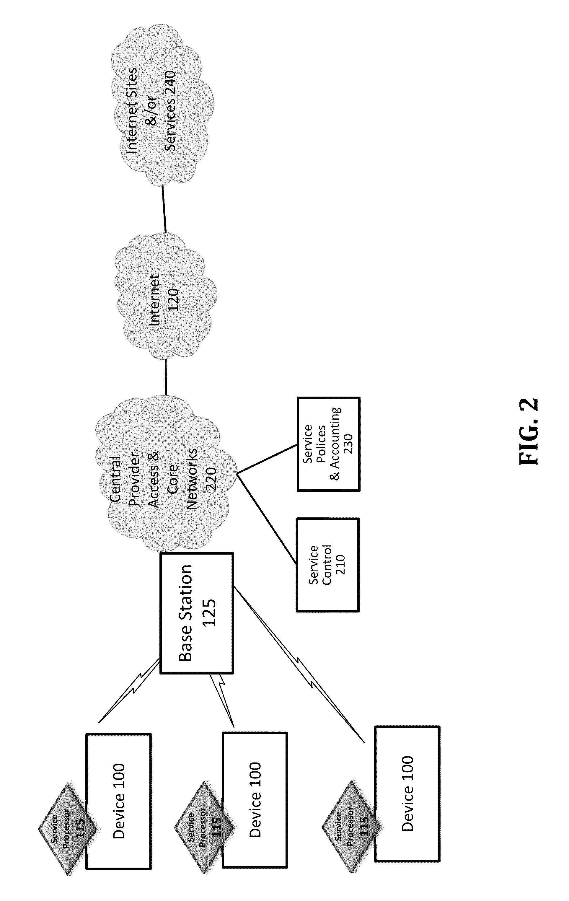 Quality of service for device assisted services