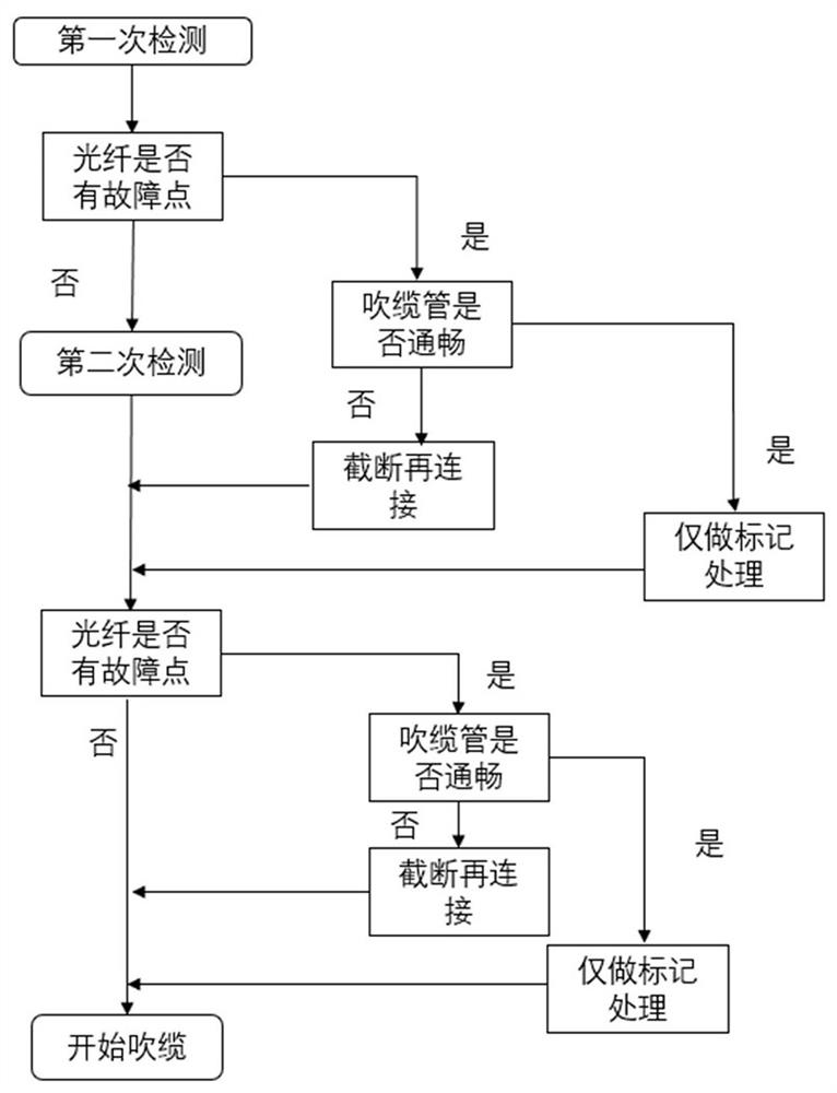 Quality and safety detection device and method for construction site