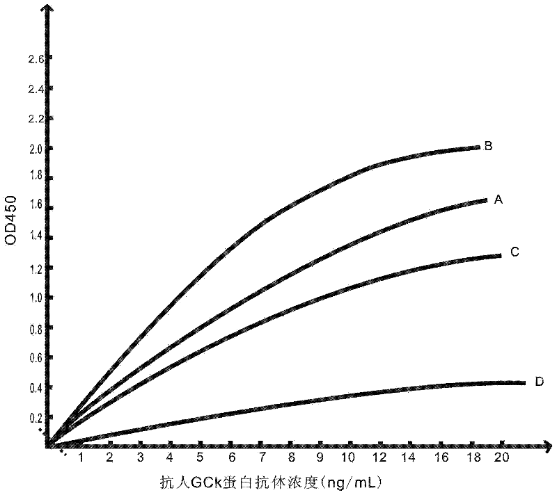 Method for producing antibody by coupling multi-polypeptide epitope of protein antigen with carrier