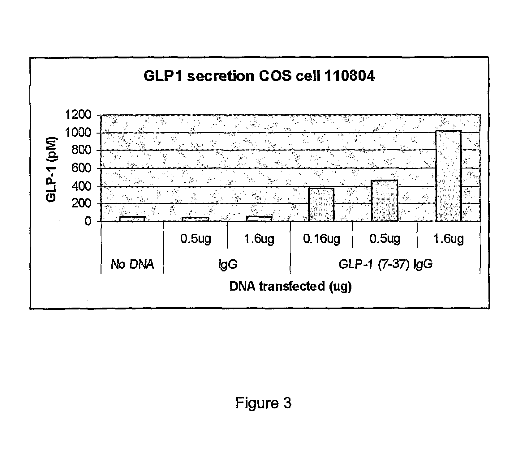 Composition and method for prevention and treatment of type I diabetes