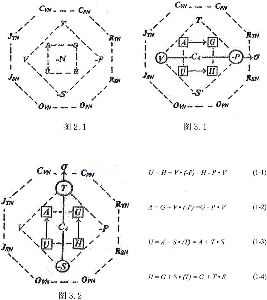 Thermodynamic concentric multi-layer multi-face shell model and simple symmetrical graphic interpretation